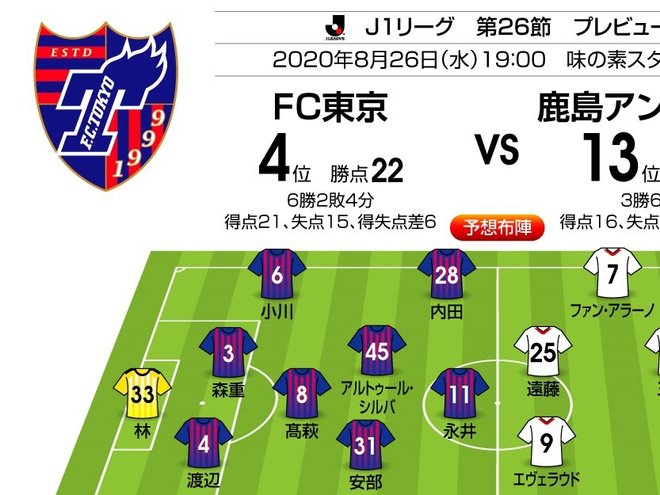 「J1プレビュー」8/26 FC東京-鹿島「前半からゴール誕生」の熱い予感の画像