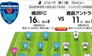「J1プレビュー」8/19　横浜FC－鹿島「新たな扉を開く一戦!?」の画像