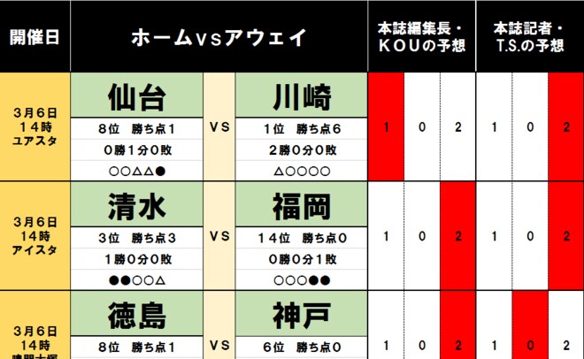 「サッカー批評のtoto予想」(第1226回)3月6・7日「震災から10年、仙台は再び希望の灯となるか」の画像