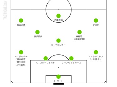 画像 写真 セルティックが 浦和レッズmf など Jリーガー5人 に関心 日本代表 古橋亨梧 前田大然らに続く加入で 日本人だらけ になる フォーメーションとは 図表 注目選手 ニュース サッカー批評web