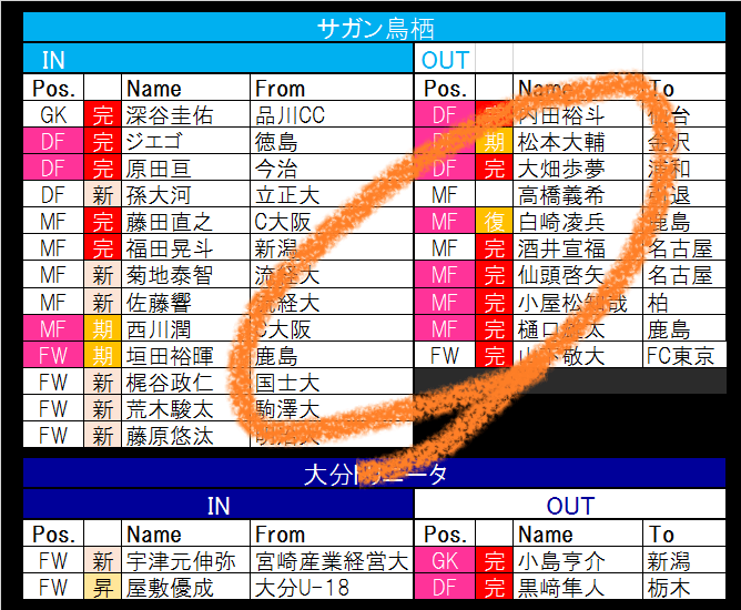 12月29日更新 昇格組 京都サンガは キジェ チルドレン らを積極補強 サガン鳥栖は主力の大量流出が止まらず 21 22シーズンj1全22クラブ移籍最新動向 2 サッカー批評web