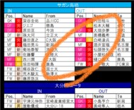 移籍でこうなる 12年ぶりのj1挑戦 ギラつく京都サンガにさらなる 野心 が集う 22年j1クラブ最速予想 概要 Jリーグ 国内 ニュース サッカー批評web