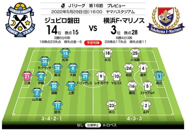 画像・写真：【J1プレビュー】チーム内得点王のウィングバックVS