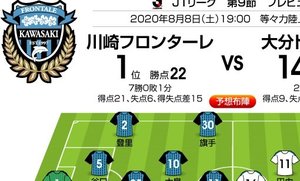 「J1プレビュー」8/8　川崎F－大分「盤石をこじ開けるサプライズ」の画像