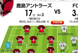 「J1プレビュー」7/26　鹿島―FC東京「ケガ人の穴を埋める総合力で勝負!」の画像