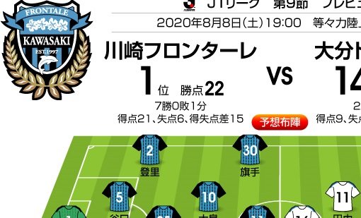 「J1プレビュー」8/8 川崎F-大分「盤石をこじ開けるサプライズ」の画像