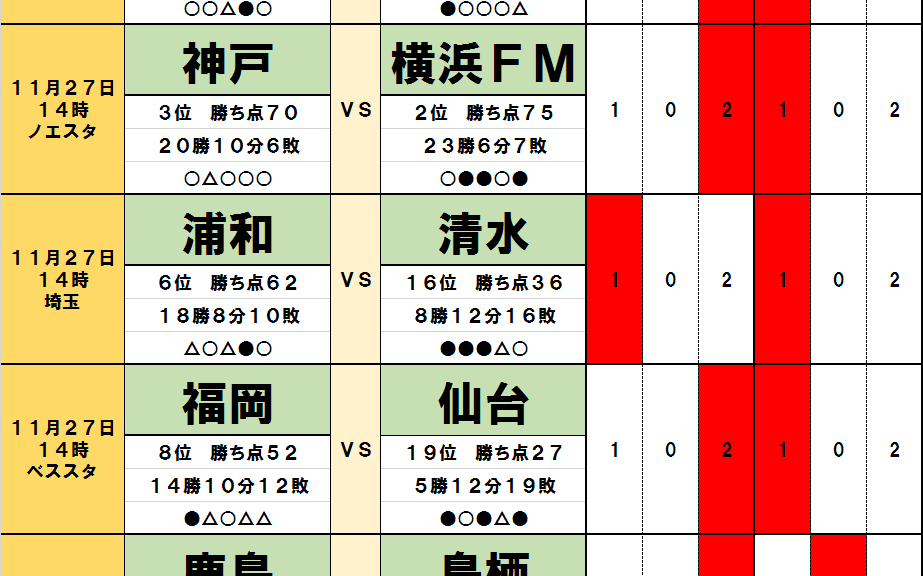 サッカー批評のtoto予想 第1268回 11月27 28日 清水エスパルスが戦う浦和レッズは 難敵すぎる 残り1枠残留争い など今節のキーファクターは モチベーション 概要 Jリーグ 国内 ニュース サッカー批評web
