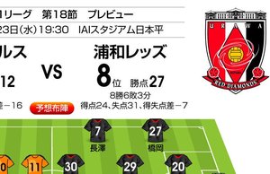 「最下位脱出」の清水を浦和は叩けるか!?「J1プレビュー」清水―浦和の画像