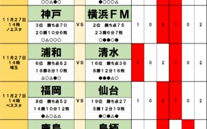 「サッカー批評のtoto予想」（第1268回）11月27・28日　清水エスパルスが戦う浦和レッズは「難敵すぎる」！「残り1枠残留争い」など今節のキーファクターは「モチベーション」の画像