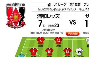 「J1プレビュー」浦和―鳥栖「浦和の勝敗を分ける“前節ベンチ組”」の画像