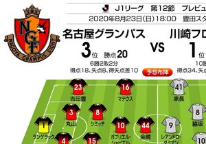 「J1プレビュー」8/23　名古屋－川崎Ｆ「またも名古屋が川崎の赤信号に？」の画像