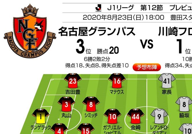 「J1プレビュー」8/23 名古屋-川崎F「またも名古屋が川崎の赤信号に?」の画像