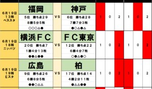 「サッカー批評のtoto予想」（第1245回）6月19・20日　アンデルソン・ロペス離脱の衝撃「最北端」札幌と「最南端」大分の対決の鍵は!?の画像
