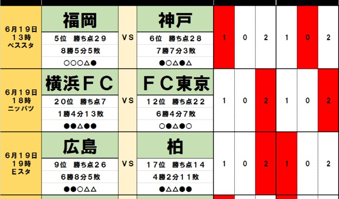 「サッカー批評のtoto予想」(第1245回)6月19・20日 アンデルソン・ロペス離脱の衝撃「最北端」札幌と「最南端」大分の対決の鍵は!?の画像