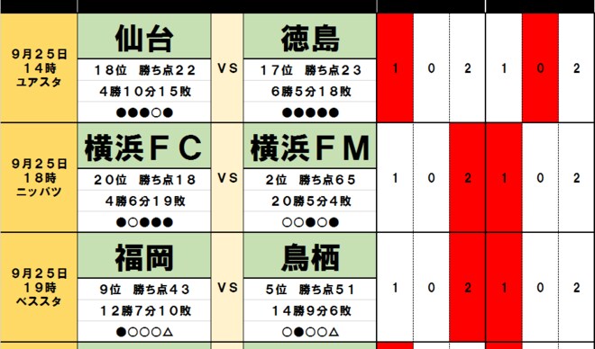 「サッカー批評のtoto予想」(第1258回)9月25・26日「横浜FCvs横浜F・マリノス」「アビスパ福岡vsサガン鳥栖」2つのダービーに漂う「波乱の予感」の画像
