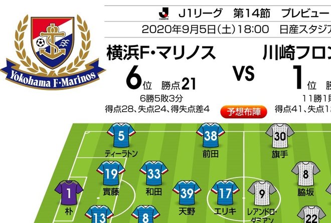 「J1プレビュー」9/5 横浜FM-川崎F「“8連戦目”は総合力で勝負!」の画像