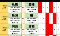 サッカーくじ｢toto予想｣(第1591回)11月29・30日(1)優勝を狙う柏と激突｢退団2選手の下で団結｣5連続ドローの宿敵！広島と川崎の上位対決を左右｢ルヴァン杯2度優勝｣名将の退任