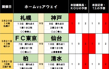 サッカー批評のtoto予想 第1230回 3月 21日 九州ダービーの裏に潜む意外な数字 サッカー批評web
