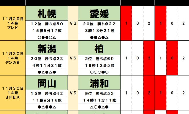 サッカーくじ｢toto予想｣(第1591回)11月29・30日(1)優勝を狙う柏と激突｢退団2選手の下で団結｣5連続ドローの宿敵！広島と川崎の上位対決を左右｢ルヴァン杯2度優勝｣名将の退任の画像