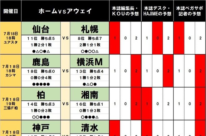「サッカー批評のtoto予想」(第1172回 )の画像