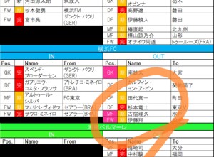 【8月6日更新!　J1夏移籍動向一覧(1)】フランス帰りのFWが自身5つ目のJクラブへの画像
