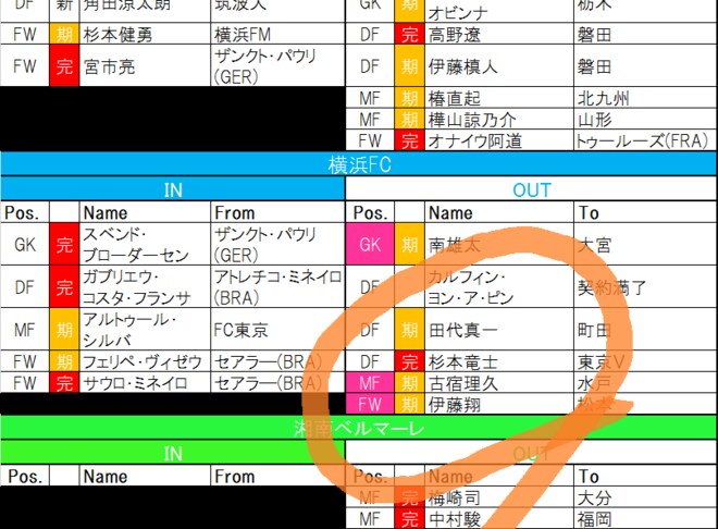 【8月6日更新! J1夏移籍動向一覧(1)】フランス帰りのFWが自身5つ目のJクラブへの画像