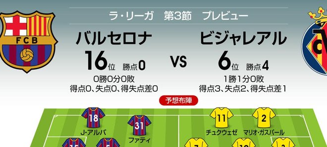 バルセロナvsビジャレアル「両チームの予想スタメン」と「久保建英のミッション」の画像