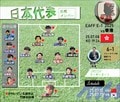 森保ジャパン、10選手が香港戦で日本代表デビュー果たす！ 30歳FWから19歳GKまで、A代表として初めて日の丸を背負ってプレーした選手一覧の画像001