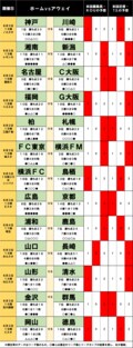 「サッカー批評のtoto予想」（第1371回）6月3・4日　浦和レッズと鹿島アントラーズの「赤熱の対戦」はドローが濃厚　ガンバ大阪は連勝で残留争い激化の可能性の画像001