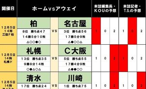 「サッカー批評のtoto予想」（第1210回）の画像