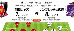 「Ｊ１プレビュー」浦和―広島｜「大敗」と「中止」から気持ちを立て直す！の画像