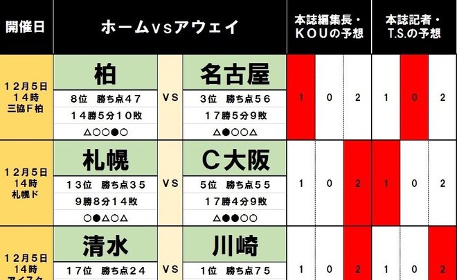 「サッカー批評のtoto予想」(第1210回)の画像