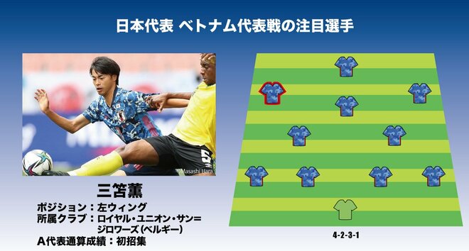 サッカー日本代表「ベトナム代表戦の注目選手5人」(2)ついに来た「A代表初招集」!ベルギーで躍進する東京五輪世代期待のウィンガー・三笘薫の画像