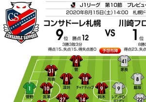 「J1プレビュー」8/15　札幌－川崎F「またもマンツーマンで札幌が川崎食い!?」の画像