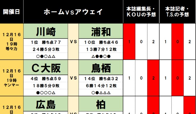 「サッカー批評のtoto予想」(第1212回)の画像