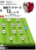 「J1プレビュー」8/26　FC東京－鹿島「前半からゴール誕生」の熱い予感の画像001