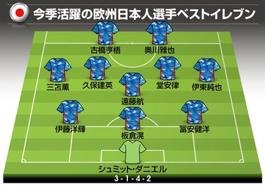 画像 写真 マジョルカ 久保建英やアーセナル 冨安健洋が選出 欧州で活躍中の日本人選手ベストイレブン21 このメンバーでサッカー日本代表 もアリ 三笘薫や古橋亨梧 最近台頭の若手cbも選出 図表 日本代表 ニュース サッカー批評web