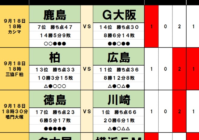 「サッカー批評のtoto予想」(第1257回)9月18日 台風が列島横断の週末、Jリーグにも「首位交代の嵐」到来!?激アツ「名古屋VS横浜FM」「徳島VS川崎」!の画像