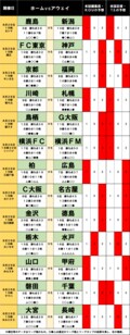 「サッカー批評のtoto予想」（第1390回）8月26日　横浜FCは昨季王者相手の「無敗継続」へ！J2の「ダービー」では「6連続ドロー」の可能性の画像001
