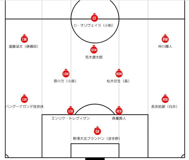 【大型補強を敢行した24年・FC東京「先発争いの現在地」 (2)】戦術に合わせて多彩さを見せるボランチと、37歳・長友佑都、36歳・森重真人が君臨する最終ラインの画像001