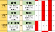 【ルヴァンカップ決勝プレビュー】「固い盾同士」の決戦に影響する「72時間」【名古屋グランパスvsセレッソ大阪】の画像