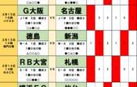 サッカーくじ｢toto予想｣（第1609回）2月14・15日(2)新生名古屋がG大阪相手の連敗ロードを止める！水戸は町田相手に｢歴史に残る勝点｣獲得か