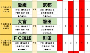 「サッカー批評のtoto予想」（第1263回）10月30・31日　J2に吹くドローの嵐!　ジュビロ磐田と京都サンガの足踏みが続く!?の画像