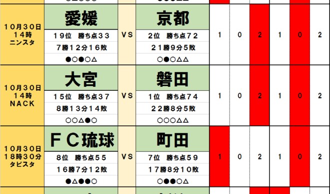 「サッカー批評のtoto予想」(第1263回)10月30・31日 J2に吹くドローの嵐! ジュビロ磐田と京都サンガの足踏みが続く!?の画像