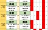 サッカーくじ｢toto予想｣（第1632回）5月30・31日(2)圧倒的強さの鹿島を神戸が止める!? 柏の勢いを阻む京都の｢思い｣、町田勝利予想｢62%｣に異議ありの名古屋戦 