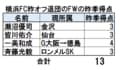 【J1考察】裏目に出た横浜FCの「FW陣総入れ替え」！決して「算数」ではないチームづくり【J2降格チーム、陥落への道】(1)の画像001