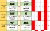 サッカーくじ｢toto予想｣（第1632回）5月30・31日(2)圧倒的強さの鹿島を神戸が止める!? 柏の勢いを阻む京都の｢思い｣、町田勝利予想｢62%｣に異議ありの名古屋戦
