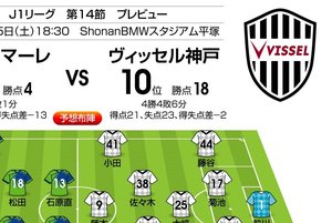 「J1プレビュー」9/5　湘南－神戸「“切り替えた姿”を示せ!」の画像