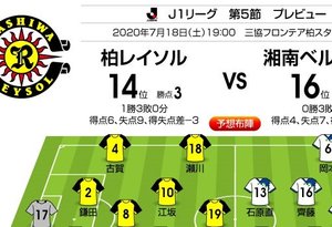 「J1プレビュー」7/18　柏―湘南「やり繰り上手で勝るのは!?」の画像