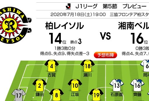 「J1プレビュー」7/18 柏―湘南「やり繰り上手で勝るのは!?」の画像